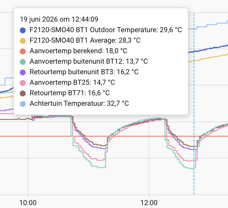 Afbeeldingslocatie: https://tweakers.net/i/QrzQENWH_hlNA1KJ_bnFif8szpU=/fit-in/4000x4000/filters:no_upscale():strip_exif()/f/image/EQ0Q8ugK3oMa3HQyEGbwL5KX.png?f=user_large