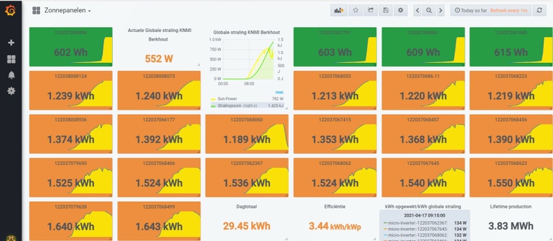 Afbeeldingslocatie: https://tweakers.net/i/QsJ-MgMyByhbD-QAKHrMpJgu7fE=/800x/filters:strip_icc():strip_exif()/f/image/WJt56qSXuseiglydFRQxw36K.jpg?f=fotoalbum_large