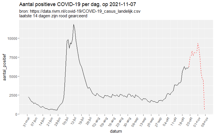 Afbeeldingslocatie: https://tweakers.net/i/QsZnl-uYqAmr0IpOk980AgpdrnA=/full-fit-in/4000x4000/filters:no_upscale():fill(white):strip_exif()/f/image/ECrC7IKYTKpLDdE89Mv9FXel.png?f=user_large