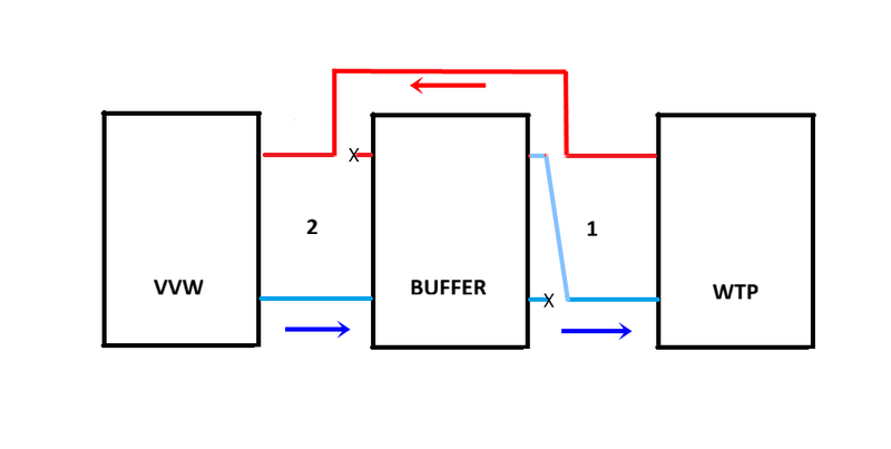 Afbeeldingslocatie: https://tweakers.net/i/QtBGYezVBupZmaqefOrxcX7uCIk=/800x/filters:strip_exif()/f/image/Wbuf7k05p6HfWQIPyxBd1Aak.png?f=fotoalbum_large