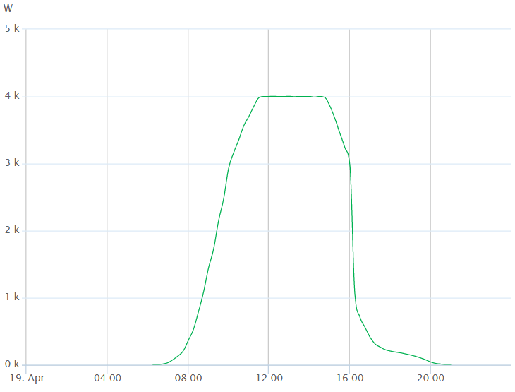 Afbeeldingslocatie: https://tweakers.net/i/QtPpmJH_az8Re3TQI4Df92V9MBg=/full-fit-in/4000x4000/filters:no_upscale():fill(white):strip_exif()/f/image/heVTaHq7RHOfVOg7INp3MIvJ.png?f=user_large