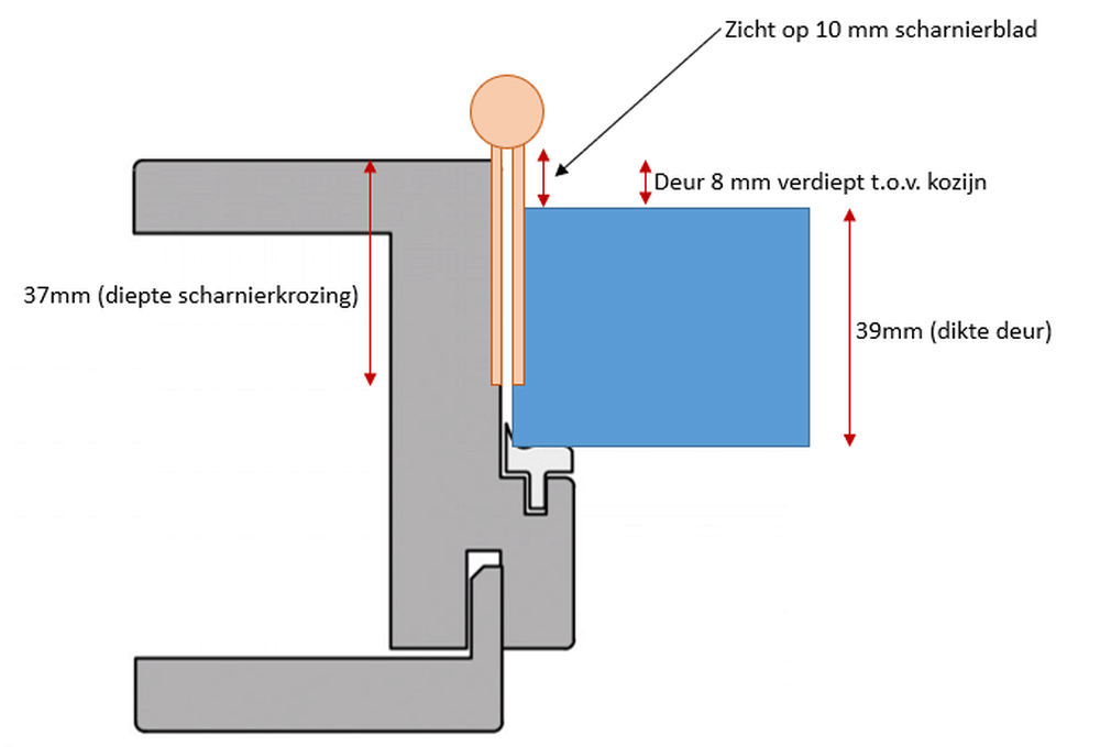 Afbeeldingslocatie: https://tweakers.net/i/Qu0DOvE3YyWn7RRCDm2porqFrCk=/full-fit-in/4000x4000/filters:no_upscale():fill(white):strip_exif()/f/image/J08DCAw8aTjvYGb7slyKVQKf.png?f=user_large