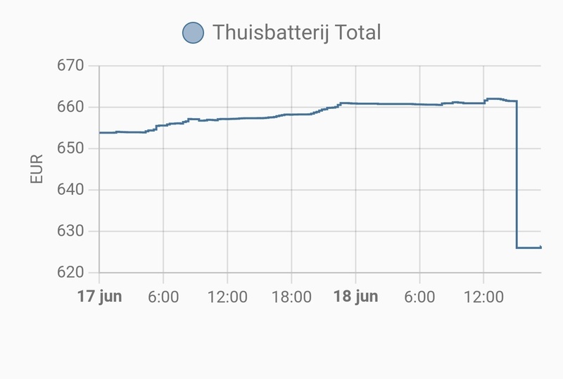 Afbeeldingslocatie: https://tweakers.net/i/QvQsJ4K6vpBCh7qs7JUSo-TzhkI=/800x/filters:strip_icc():strip_exif()/f/image/3kOrQnvh6TxjPgsdr3o1QNBV.jpg?f=fotoalbum_large