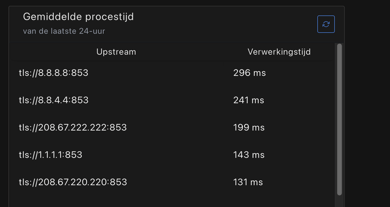 Afbeeldingslocatie: https://tweakers.net/i/QvZVelU4hLo9mqgwBp78msNH72k=/800x/filters:strip_exif()/f/image/TwJxHQyyNx4xhB7ad6MZgnop.png?f=fotoalbum_large