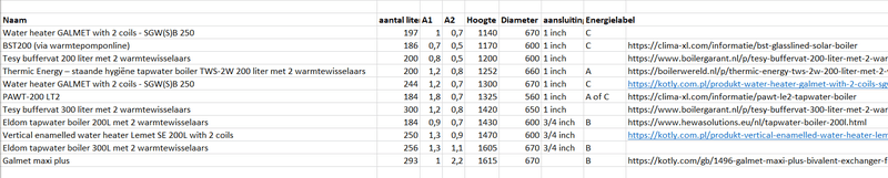 Afbeeldingslocatie: https://tweakers.net/i/QvlVLRkK48NuU_7ckfCEyhRoOUY=/800x/filters:strip_exif()/f/image/FtuzBWYgqBUPvhFK9SxS8mIy.png?f=fotoalbum_large