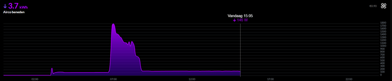 Afbeeldingslocatie: https://tweakers.net/i/QvupOKq5o3wrKkYPTfb76l4ZXfQ=/800x/filters:strip_exif()/f/image/LddkDe8N4MKNk86MKVLEL0P5.png?f=fotoalbum_large