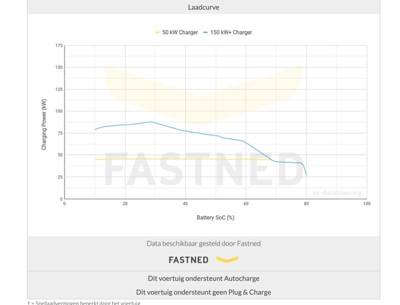 Afbeeldingslocatie: https://tweakers.net/i/Qvx4X_tHLUCBCN6nJCdRCkoC6aU=/800x/filters:strip_icc():strip_exif()/f/image/HefbJDy7pM8DGcCj1w5fzVhi.jpg?f=fotoalbum_large