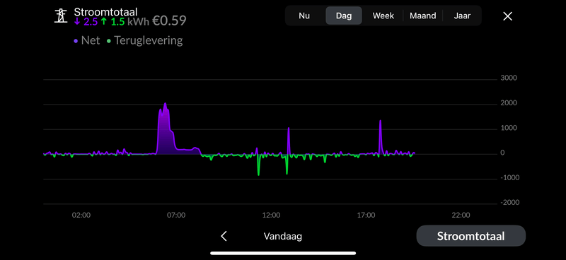 Afbeeldingslocatie: https://tweakers.net/i/Qw9WM_YT04hv7ryEzrA6O9tomk4=/800x/filters:strip_exif()/f/image/7DsODEoaMFwxrdWpCfBGGT27.png?f=fotoalbum_large