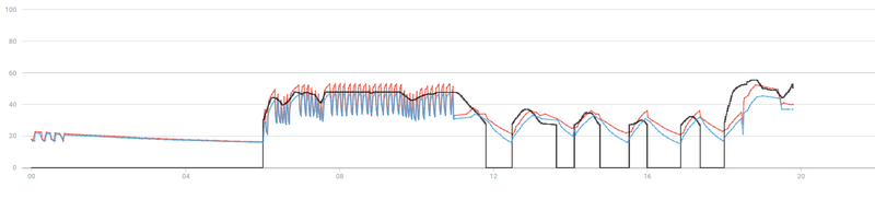 Afbeeldingslocatie: https://tweakers.net/i/Qx-FYEqwt8IvbRHl-P3rOjiar7Y=/800x/filters:strip_exif()/f/image/8Wk9mZrDgt4eZATHzoh22jxn.png?f=fotoalbum_large