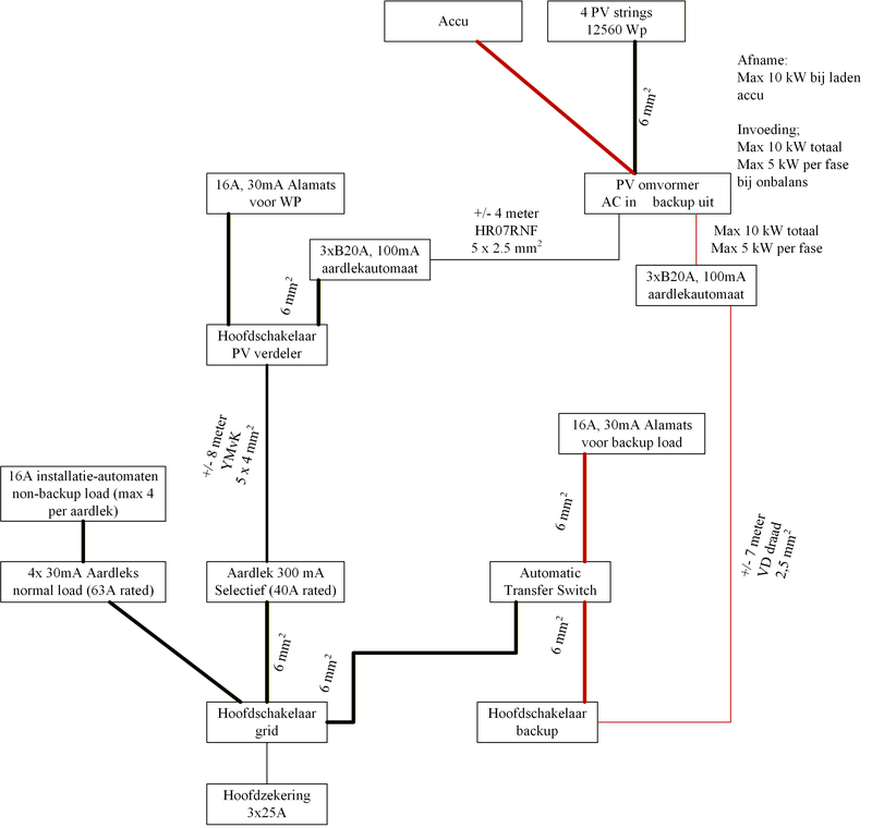 Afbeeldingslocatie: https://tweakers.net/i/QxEqYcNJ9i3AqyyAN6_LJSnGc_E=/800x/filters:strip_exif()/f/image/7IzpmE8h84Xceabo2mo9b5GN.png?f=fotoalbum_large