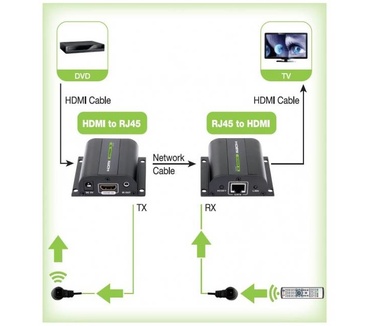 Techly Extender HDMI Full HD on cable Cat.5E / 6 / 6A / 7 max 60m Autoregulated IDATA EXT-E70I