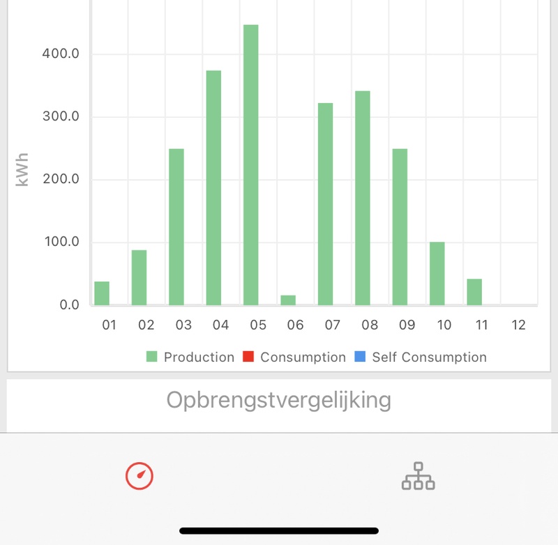 Afbeeldingslocatie: https://tweakers.net/i/QxYxaYeWevFtC_P4wdL3TdEKnSs=/800x/filters:strip_icc():strip_exif()/f/image/4VrBgARSJDy6ImiGpIeKwFkr.jpg?f=fotoalbum_large