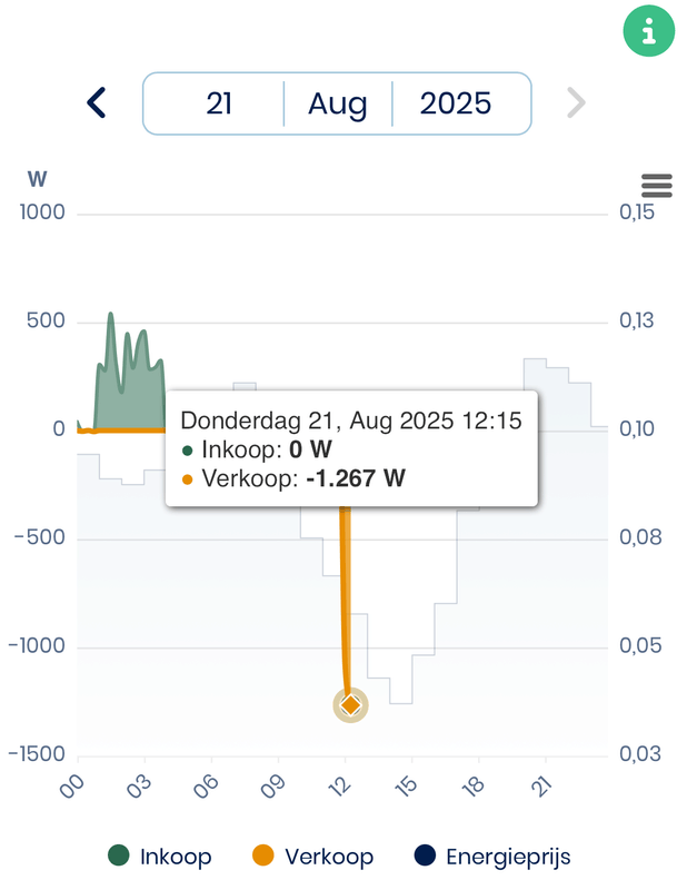 Afbeeldingslocatie: https://tweakers.net/i/QxZ-AatAUZ92kInIbuB9YAtbJe4=/x800/filters:strip_exif()/f/image/MiInAK6VQP1BNEpXrtiMwdbM.png?f=fotoalbum_large