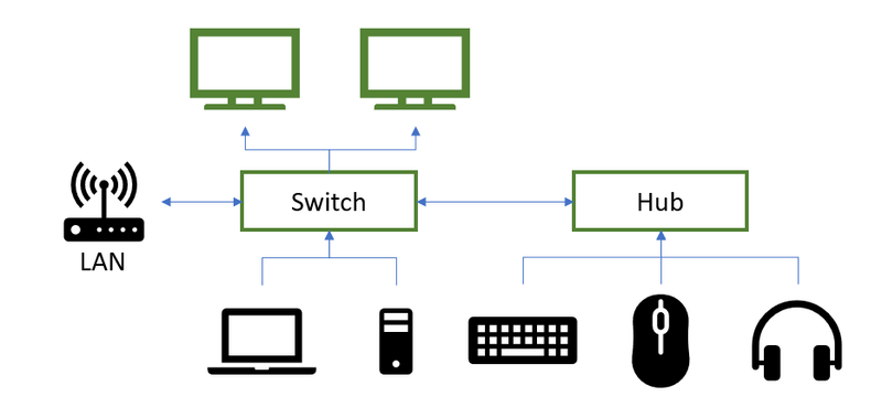 Afbeeldingslocatie: https://tweakers.net/i/QxbXxXTw8EnrLUtHhDmpcJ6WoWs=/800x/filters:strip_exif()/f/image/h6Sq3xwzwkLfFJaSyAuqfqJl.png?f=fotoalbum_large