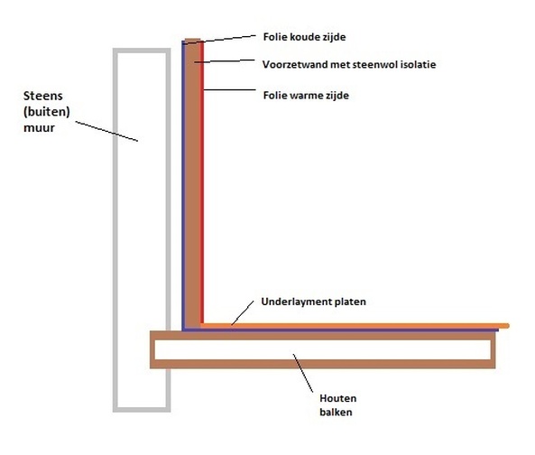 Afbeeldingslocatie: https://tweakers.net/i/QyfLLly9eYpLVXbT1vBVXyPY0d0=/full-fit-in/4920x3264/filters:max_bytes(3145728):no_upscale():strip_icc():fill(white):strip_exif()/f/image/TAGaJGogiPmA9UGQzGzmObxR.jpg?f=user_large