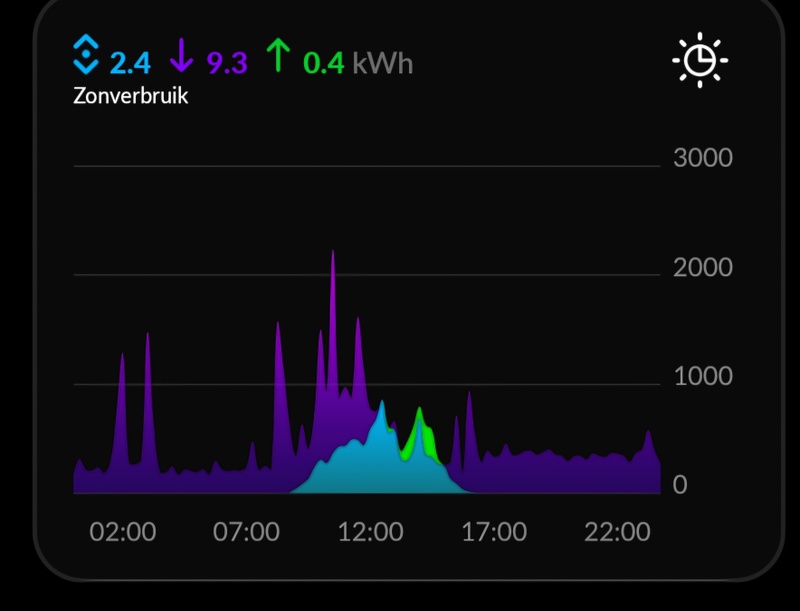 Afbeeldingslocatie: https://tweakers.net/i/QynBObWB7KdfIS2XAnEGxNK6c1E=/800x/filters:strip_icc():strip_exif()/f/image/vbi9PQoLsUNMh8J6Q44Gqcnl.jpg?f=fotoalbum_large