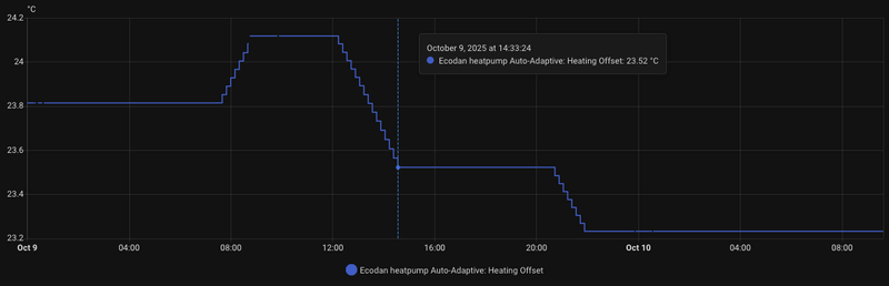 Afbeeldingslocatie: https://tweakers.net/i/QzEfnhQ1GseSEZXSOYlVFH3HMuM=/800x/filters:strip_exif()/f/image/Nnflum8wvRZzXi51tp7FQzNe.png?f=fotoalbum_large