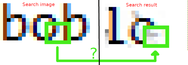 overlap