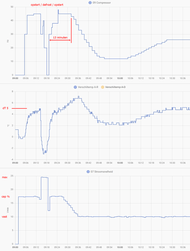 Afbeeldingslocatie: https://tweakers.net/i/R---rAJ1P20hjDCSgkbijuipSac=/x800/filters:strip_exif()/f/image/06F3TbXQ9E0jUXup586nPt4W.png?f=fotoalbum_large