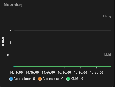 Afbeeldingslocatie: https://tweakers.net/i/R-6Csi9JkaLK76E76X2EjfIsSm0=/fit-in/4000x4000/filters:no_upscale():strip_exif()/f/image/rjKhzRY0YkH0YxfNEQgd2gSC.png?f=user_large