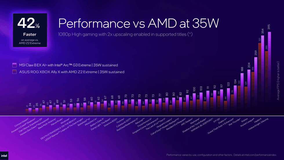 Intel Arc G3 Extreme benchmarks vs AMD Ryzen Z2 Extreme