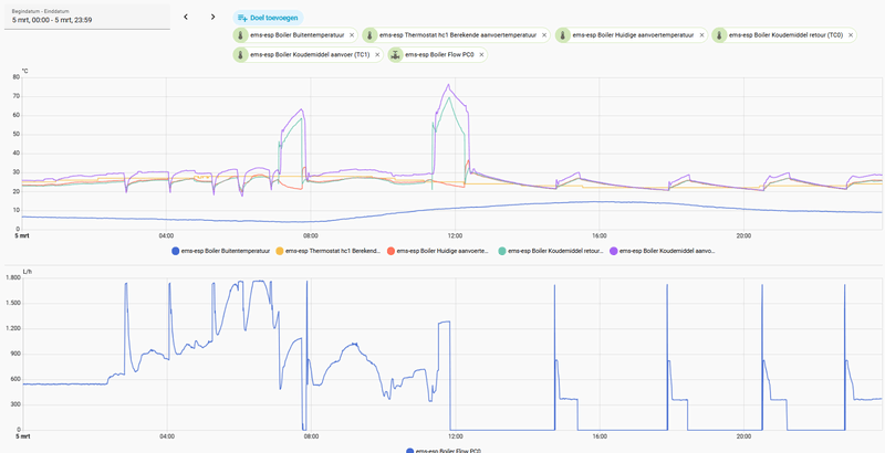 Afbeeldingslocatie: https://tweakers.net/i/R-q8O284Khp_VySvOB8dO6Lx3V4=/800x/filters:strip_exif()/f/image/9ASClKUDEExImbKhBGvoipWq.png?f=fotoalbum_large