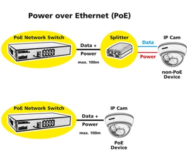 Roline PoE Fast Ethernet Switch, 8 Port, (8x PoE), 19" Inbouw