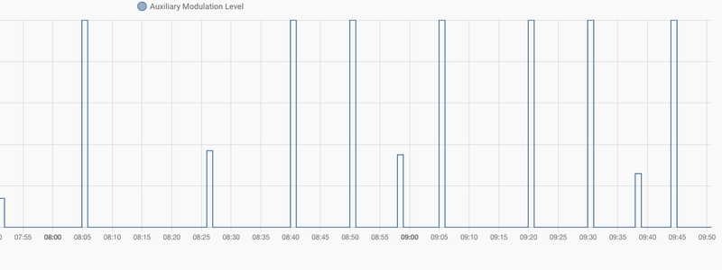 Afbeeldingslocatie: https://tweakers.net/i/R1PGmsCwEbW1lOfeI4vTw7x6K70=/800x/filters:strip_exif()/f/image/Xxv63agHzLT7oV3hQ8oMhHr8.png?f=fotoalbum_large