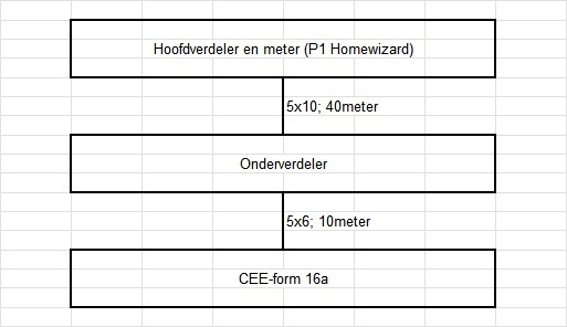 Afbeeldingslocatie: https://tweakers.net/i/R1nQq-pdTW28_mHo5S483d7qZtA=/fit-in/4920x3264/filters:max_bytes(3145728):no_upscale():strip_icc():strip_exif()/f/image/7yab3ubwPi7jacTesBupVGts.jpg?f=user_large
