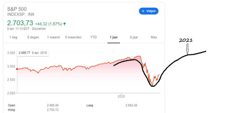 Afbeeldingslocatie: https://tweakers.net/i/R2BVb7ozDutGzr8OMT3kQ_eYkII=/800x/filters:strip_exif()/f/image/qMyJzoV9179hAnmWIetMD7qd.png?f=fotoalbum_large
