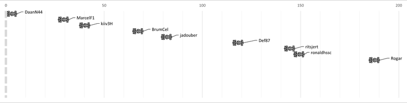 Afbeeldingslocatie: https://tweakers.net/i/R2IWY-NuBHX-i-V41dd7C6HLBV4=/800x/filters:strip_exif()/f/image/rke7TtrY9oRVYZkkpyPqeoZi.png?f=fotoalbum_large