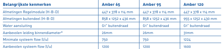 Afbeeldingslocatie: https://tweakers.net/i/R2r59oxPstKHUCupU1n8mFoKKno=/full-fit-in/4000x4000/filters:no_upscale():fill(white):strip_exif()/f/image/1DlwLZMvM0jsRnPZO4pRw7tY.png?f=user_large