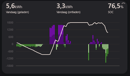 Afbeeldingslocatie: https://tweakers.net/i/R3DvtinnE6-vCQkyzw8Wnob9rR8=/fit-in/4000x4000/filters:no_upscale():strip_exif()/f/image/htCvEUz5JRJ0Dcokrpr9eeYa.png?f=user_large