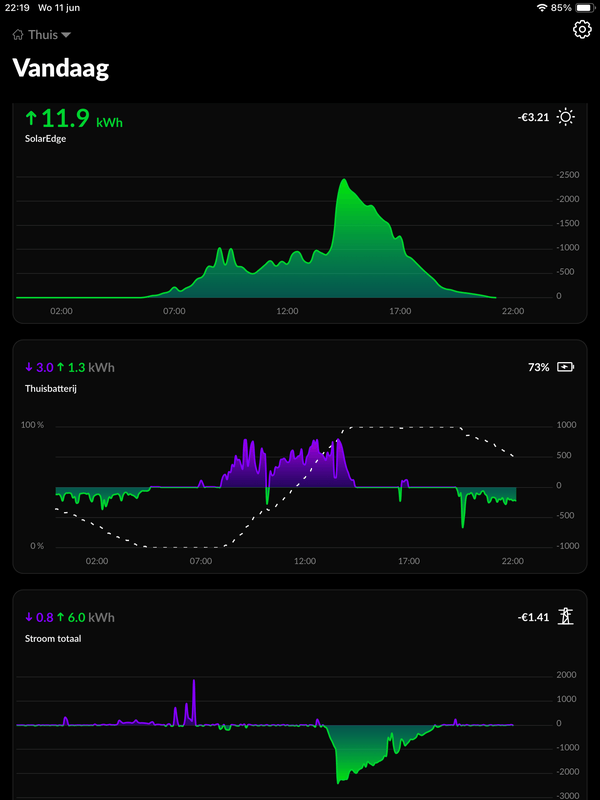 Afbeeldingslocatie: https://tweakers.net/i/R3P3pFPxhiz8hbYZ4hHDI0BBeUY=/x800/filters:strip_exif()/f/image/jyPpCsNk2Ls055O2eJmF5iwu.png?f=fotoalbum_large