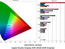 Apple Studio Display XDR - Kleurmetingen sRGB (XDR Display-2000 nits)
