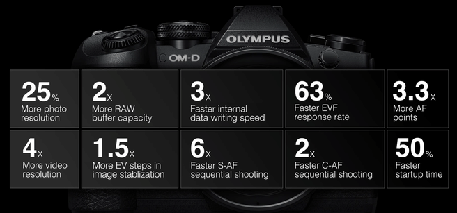 Verbeteringen ten opzichte van de E-M1