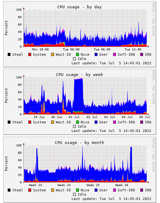 Afbeeldingslocatie: https://tweakers.net/i/R4FsVDDO1KWAi4Y5HkWMAeHdTTI=/full-fit-in/4000x4000/filters:no_upscale():fill(white):strip_exif()/f/image/khOW1vTWIl4qfpovrIx125Dw.png?f=user_large