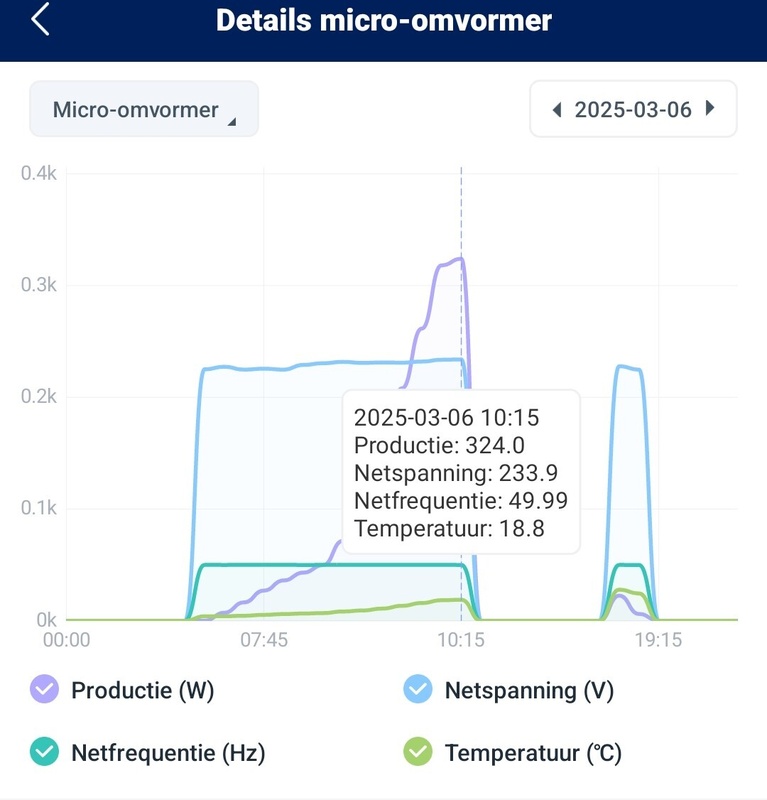 Afbeeldingslocatie: https://tweakers.net/i/R4c462zu_Qu2RhyjpyIjBRIo2g4=/x800/filters:strip_icc():strip_exif()/f/image/ccbjE5rZuHPq0sJj6pwH67WT.jpg?f=fotoalbum_large