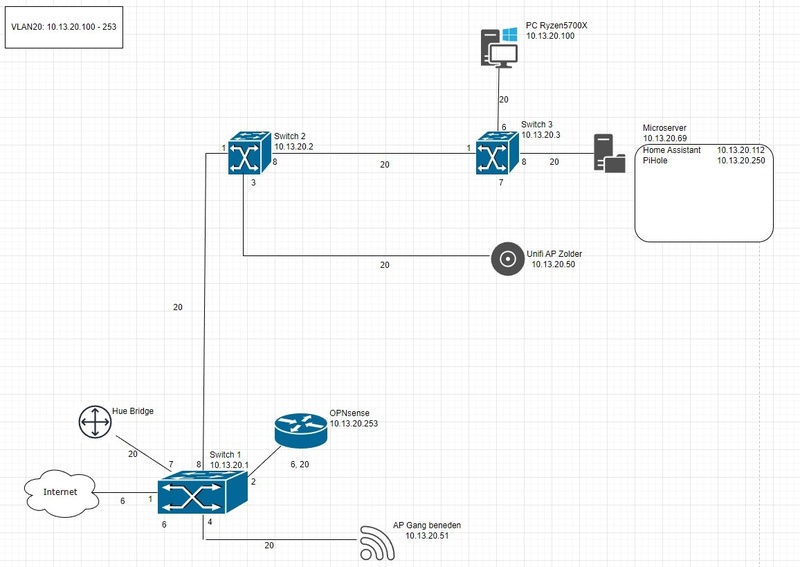 Afbeeldingslocatie: https://tweakers.net/i/R59yajXao4BcB91PyUjSMvItTRU=/800x/filters:strip_icc():strip_exif()/f/image/I0EbTdImcnNtnuqyEFA7Oh46.jpg?f=fotoalbum_large