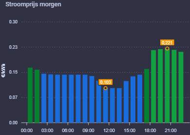 Afbeeldingslocatie: https://tweakers.net/i/R5M7lExBlJuxMhBHz5pqDfIGckQ=/fit-in/4000x4000/filters:no_upscale():strip_exif()/f/image/1Rtl6vINbnFml7dkBaaAg2pM.png?f=user_large