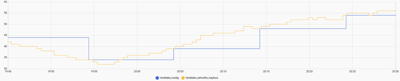 Afbeeldingslocatie: https://tweakers.net/i/R5gFVL-1pYO2Uz_rTTGqLfT_7yo=/800x/filters:strip_exif()/f/image/SbzpxsdzsWvvecGgM1GWv26y.png?f=fotoalbum_large