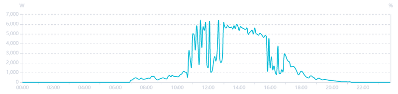 Afbeeldingslocatie: https://tweakers.net/i/R6KAJ3RDq6GY9LE1rPleEwE1cFo=/800x/filters:strip_exif()/f/image/eL3uhoQWoKu4kCn4QbDs7WUH.png?f=fotoalbum_large