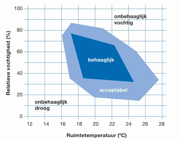 Afbeeldingslocatie: https://tweakers.net/i/R7cCa9MGbwCtoi0ROfzI6v_NNLk=/full-fit-in/4000x4000/filters:no_upscale():fill(white):strip_exif()/f/image/9anKvszQSjgfoq5yYRrFFmhE.png?f=user_large