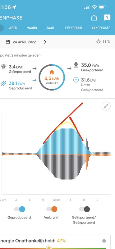 Afbeeldingslocatie: https://tweakers.net/i/R8AZ67iQR6-BM9gW9kE8u8FuRyY=/x800/filters:strip_icc():strip_exif()/f/image/vknT3PF8OKzaAMSsADUOQPfm.jpg?f=fotoalbum_large