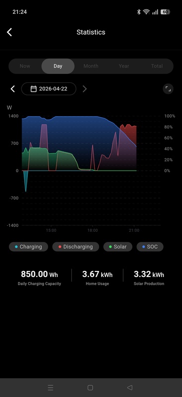 Afbeeldingslocatie: https://tweakers.net/i/R8QWyibba_la8t87YRho5WtNCCs=/x800/filters:strip_icc():strip_exif()/f/image/MbuIgWtpc6qNtCU9lAAzxeBk.jpg?f=fotoalbum_large