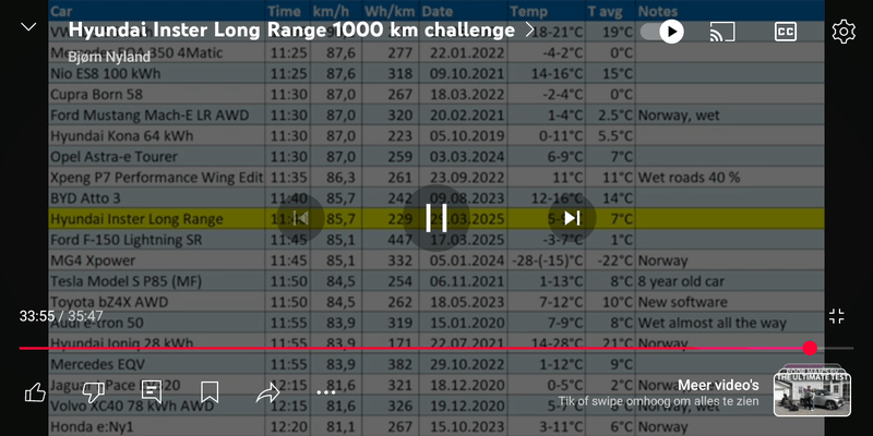 Afbeeldingslocatie: https://tweakers.net/i/R8pROmzewjcw1O3WeXbhHUuCWyM=/800x/filters:strip_exif()/f/image/74rPCBLY2fWbD10vllkpTm6v.png?f=fotoalbum_large