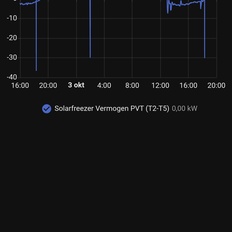 Afbeeldingslocatie: https://tweakers.net/i/R90PYBj-DjFiD8OTEEOfwQlVGTo=/232x232/filters:strip_icc():strip_exif()/f/image/VvwV99lRDDfdW9Vo01069dVb.jpg?f=fotoalbum_tile