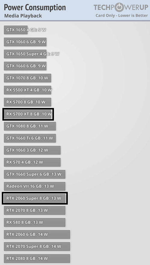 Afbeeldingslocatie: https://tweakers.net/i/R9xObBJgbQIv27Q8tivvhOvoIpo=/full-fit-in/4000x4000/filters:no_upscale():fill(white):strip_exif()/f/image/NF212k6hdKO54REmWbArV7O5.png?f=user_large