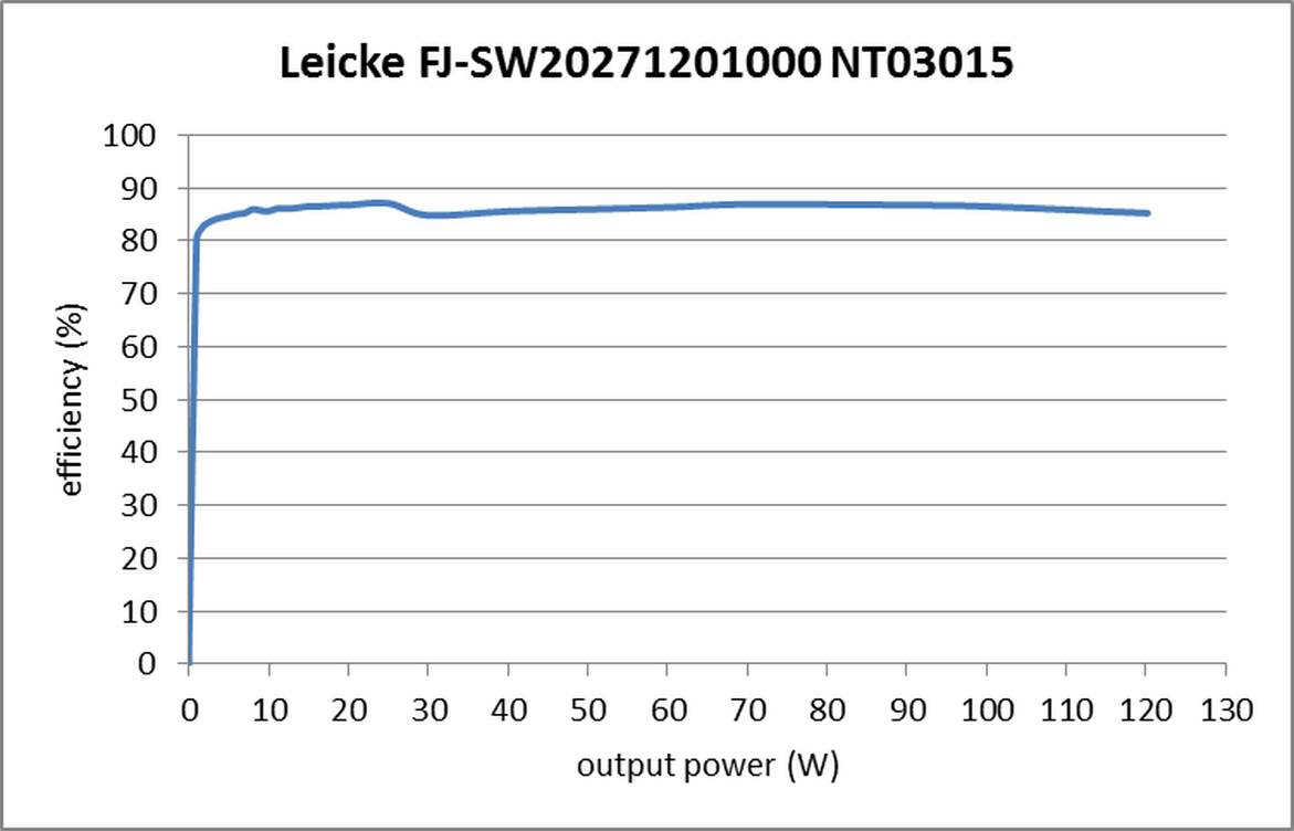 Afbeeldingslocatie: https://tweakers.net/i/RAHZ3rfjXdzlilKsC9dd_QajlcM=/full-fit-in/4000x4000/filters:no_upscale():fill(white):strip_exif()/f/image/Un8qo1cObKxLmF5OaFEJKd0X.png?f=user_large