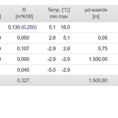 Afbeeldingslocatie: https://tweakers.net/i/RAK6bn2jk9EqskgLFazwP2Ow60k=/232x232/filters:strip_icc():strip_exif()/f/image/Cmmi2vZHDnCFcssrYGxulWKX.jpg?f=fotoalbum_tile